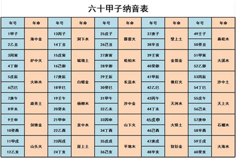 1984金木水火土|金木水火土出生年月对照表 金木水火土命查询表